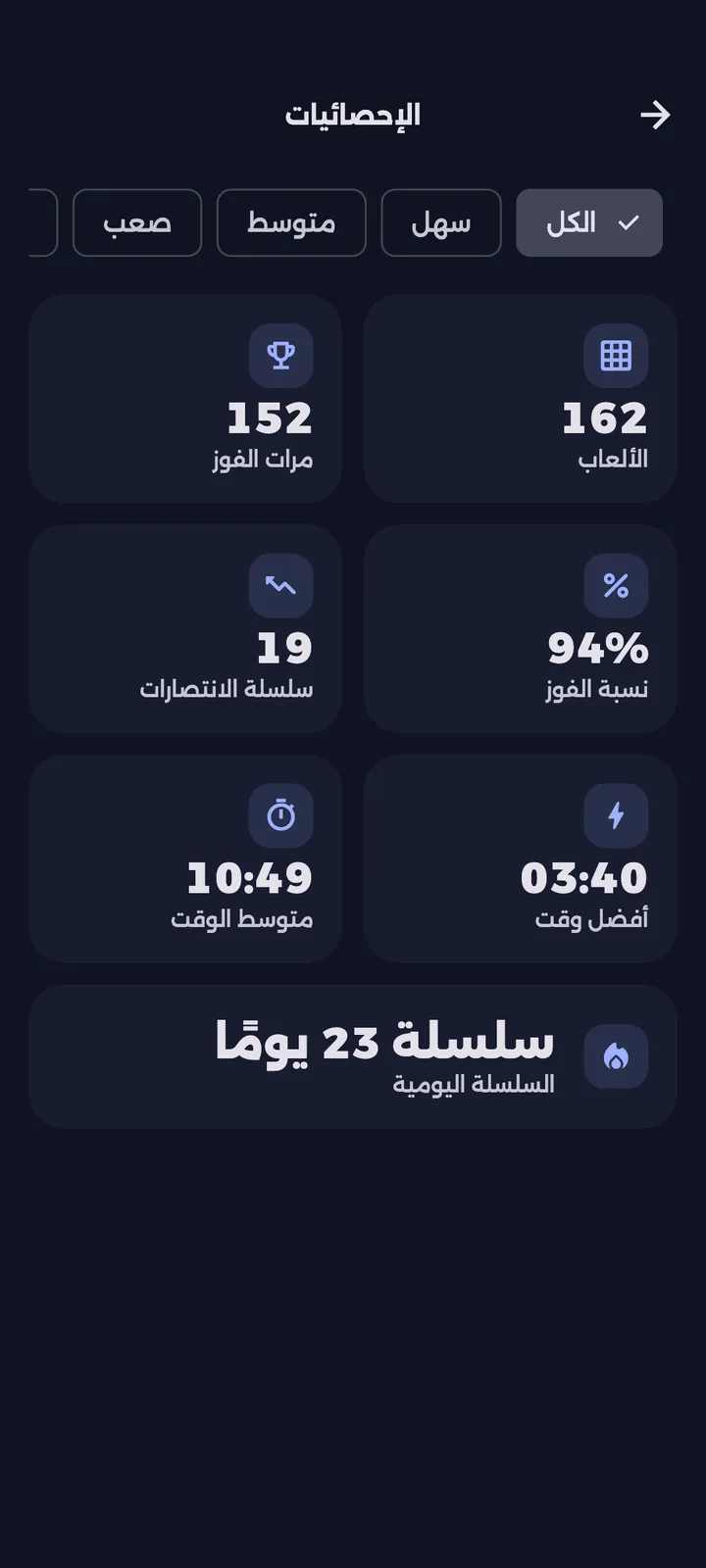 الإحصائيات مع عدد الألعاب ونسبة الفوز وأفضل الأوقات