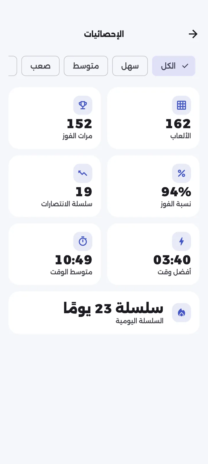 الإحصائيات مع عدد الألعاب ونسبة الفوز وأفضل الأوقات