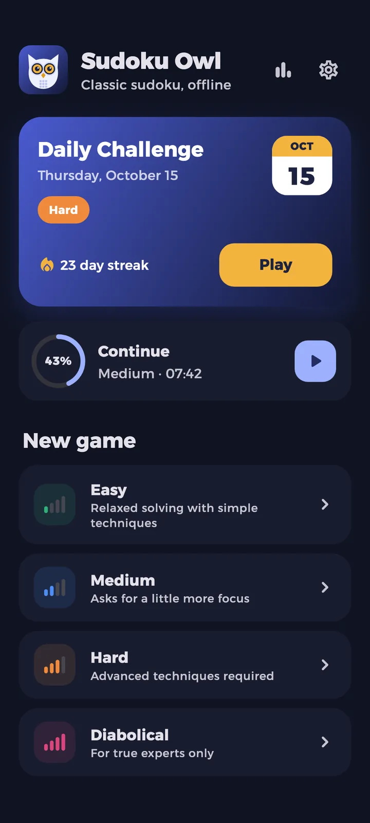 Sudoku Owl home screen with the daily challenge and the four levels