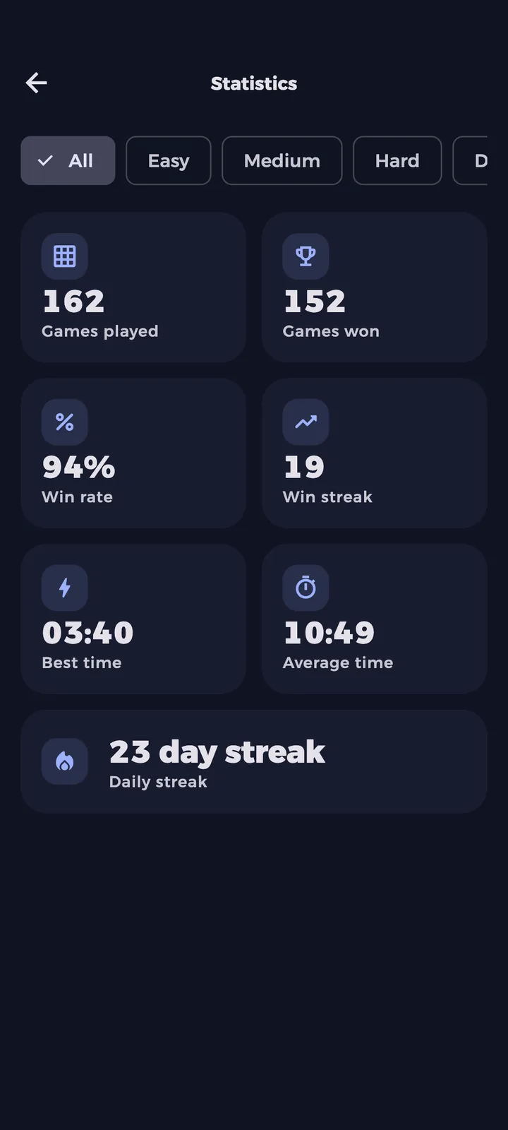 Statistics with games played, win rate and best times