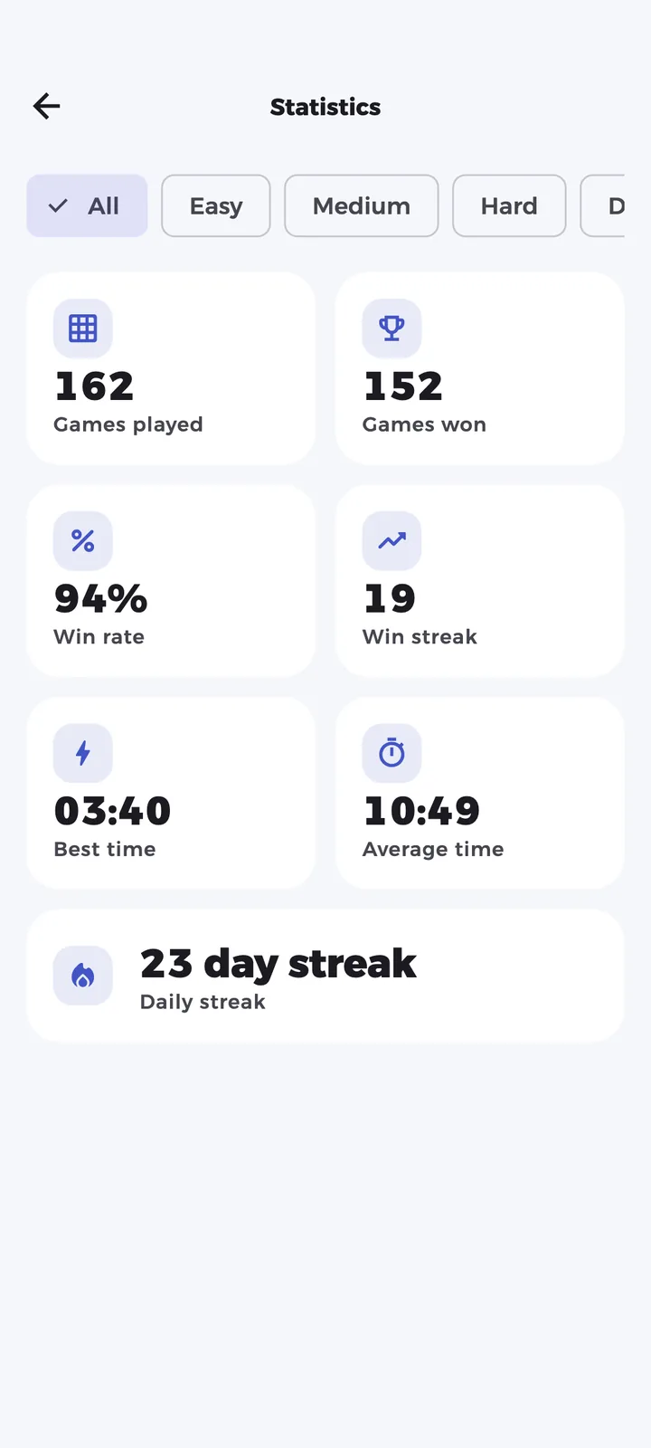 Statistics with games played, win rate and best times