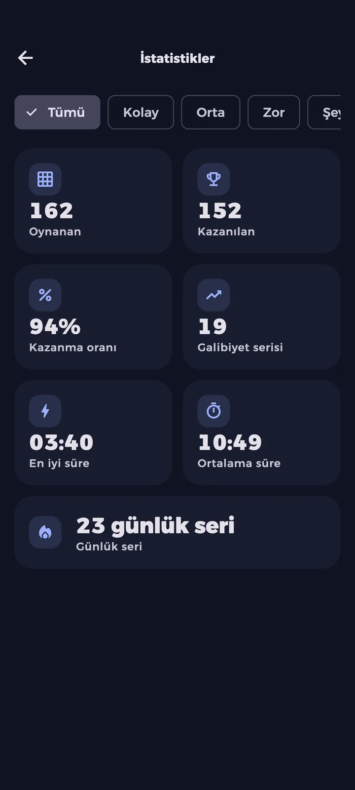Oynanan oyunlar, kazanma oranı ve en iyi sürelerle istatistikler