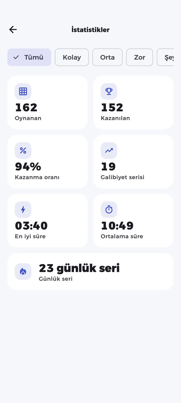 Oynanan oyunlar, kazanma oranı ve en iyi sürelerle istatistikler